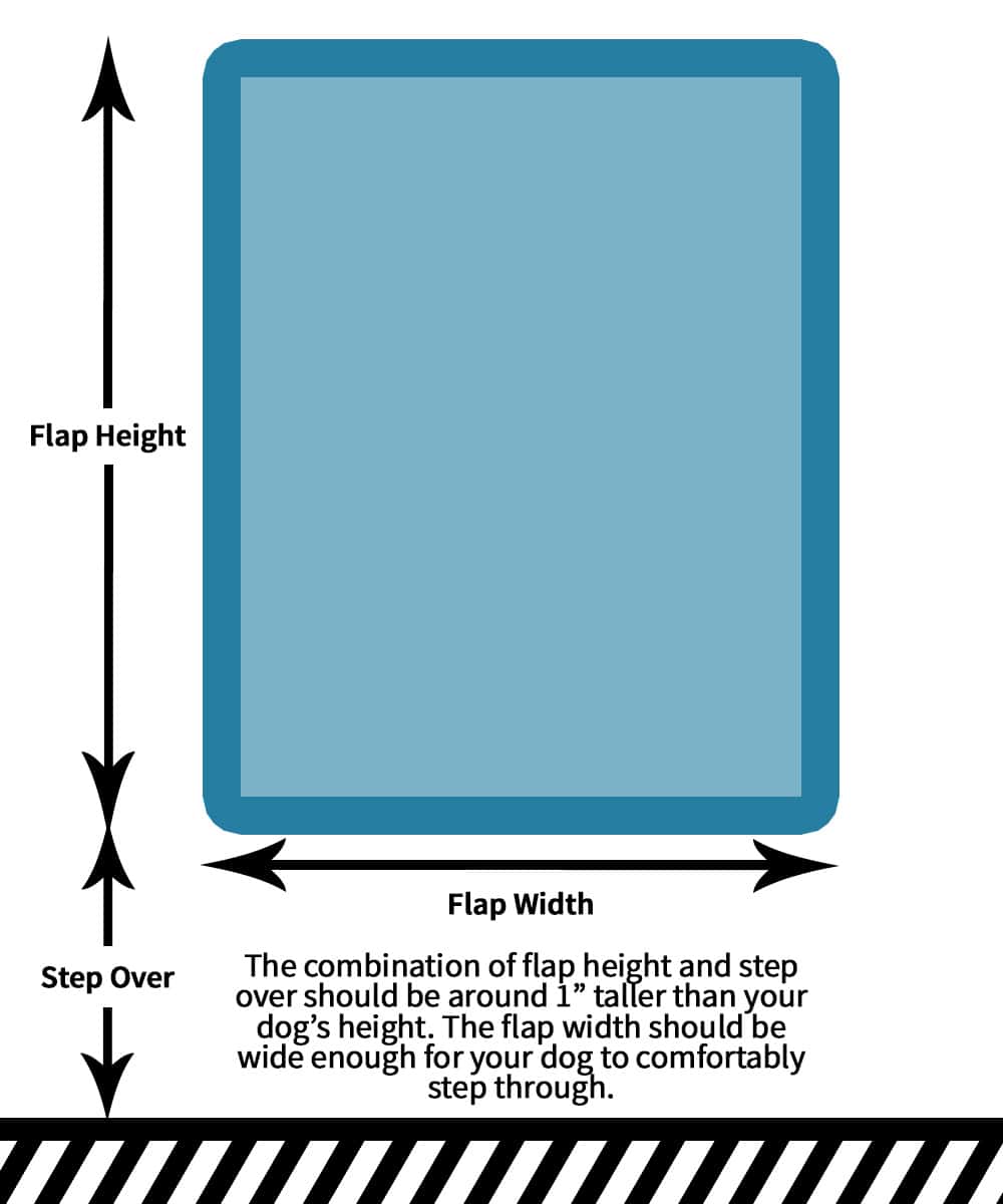 Dog door sizing chart